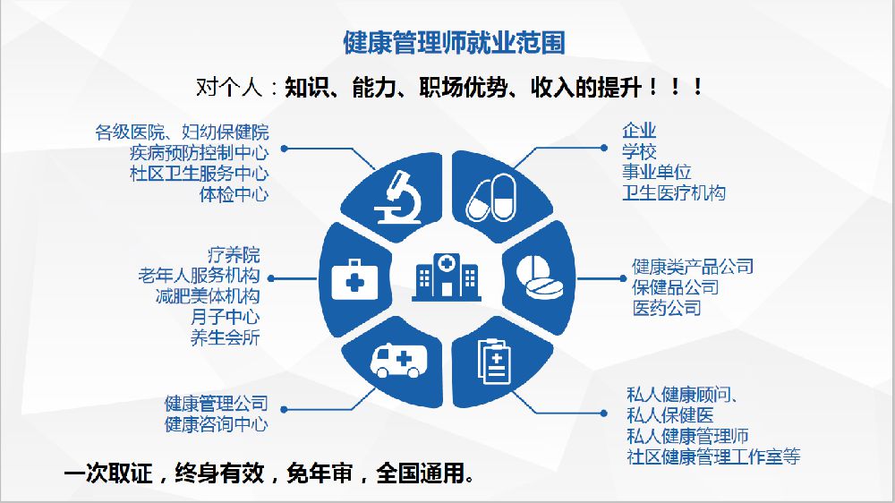 南京健康管理師是做什么的？——解析健康咨詢服務(wù)的核心價(jià)值